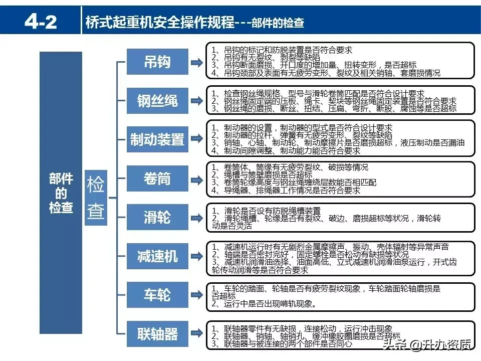 起重机械安全知识PPT