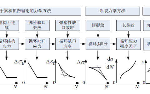海上平台起重机结构寿命评估技术研究与应用*