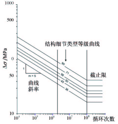 海上平台起重机结构寿命评估技术研究与应用*