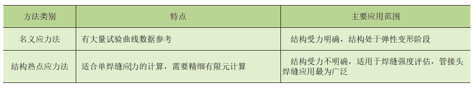 海上平台起重机结构寿命评估技术研究与应用*