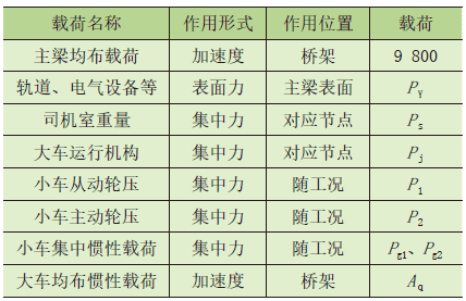 无拱度桥式起重机主梁挠度模型搭建及其影响因素*