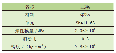 无拱度桥式起重机主梁挠度模型搭建及其影响因素*