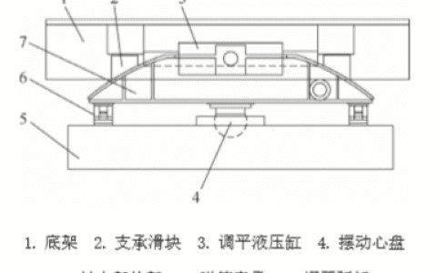 铁路救援起重机模型仿真边界条件研究