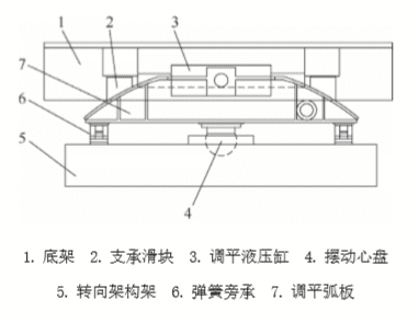铁路救援起重机模型仿真边界条件研究