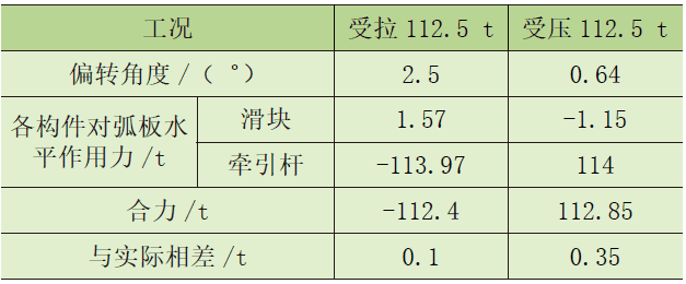 铁路救援起重机模型仿真边界条件研究
