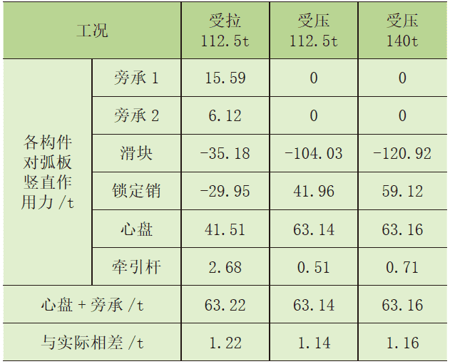铁路救援起重机模型仿真边界条件研究