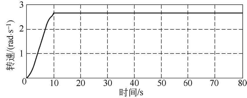 铁路救援起重机模型仿真边界条件研究
