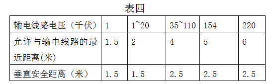 起重作业安全注意事项,附:起重吊装安全检查用表