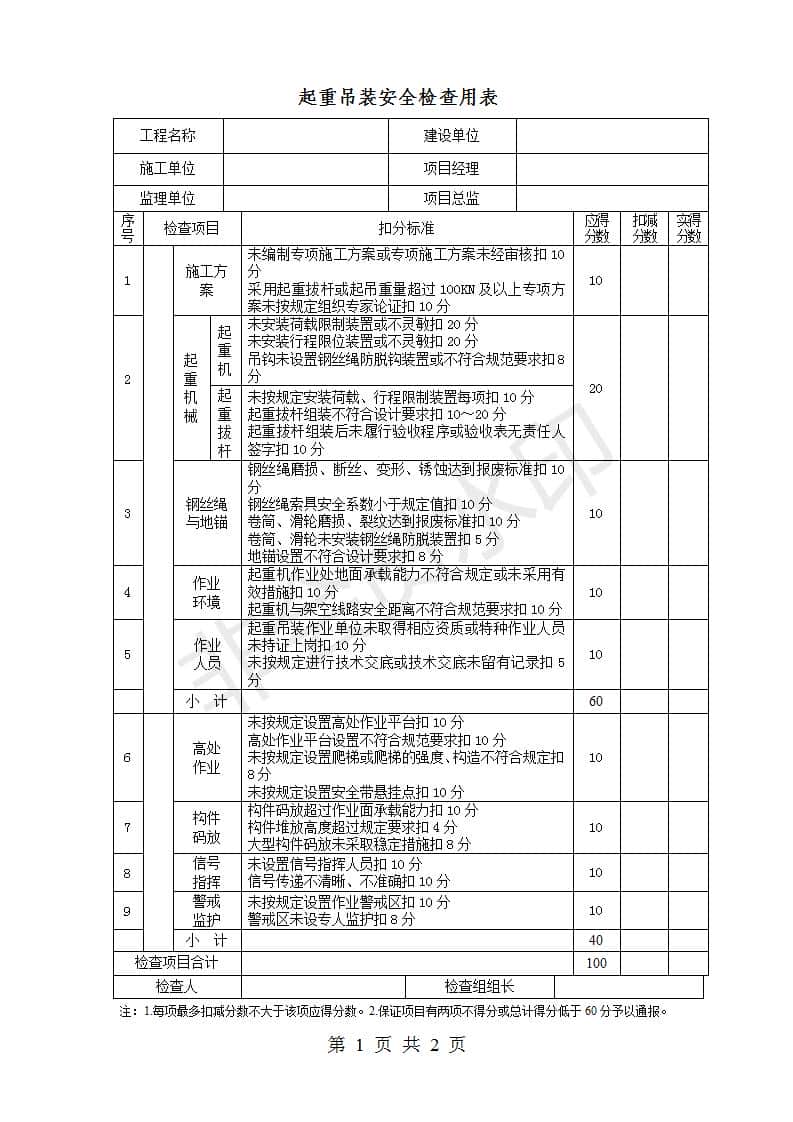 起重作业安全注意事项,附:起重吊装安全检查用表