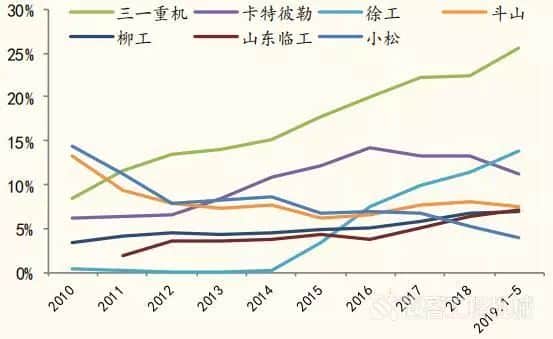 三一宣布人均产值将达500万,激起行业一片涟漪