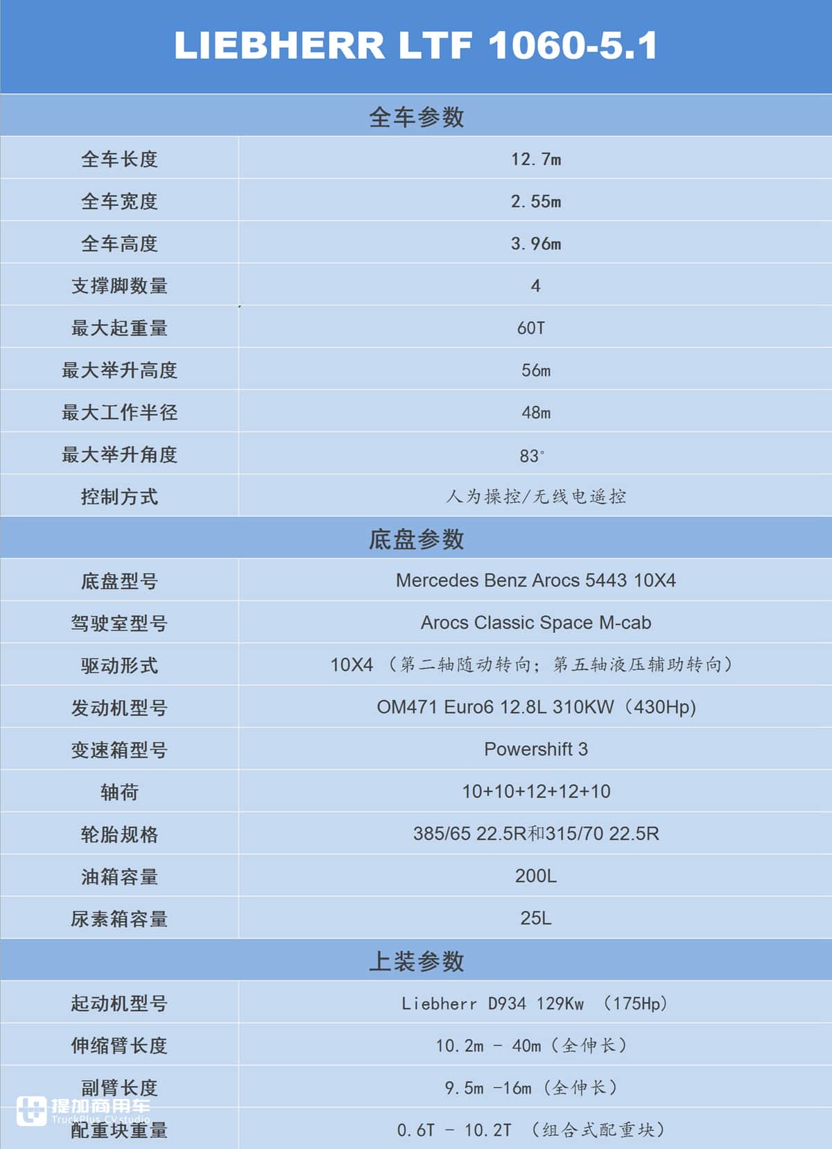 奔驰5轴卡车底盘,利勃海尔上装,带您见识一辆60吨级起重机硬货