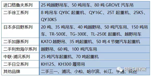 销售二手起重机,价格优惠,性能靠谱,抢到就是赚到