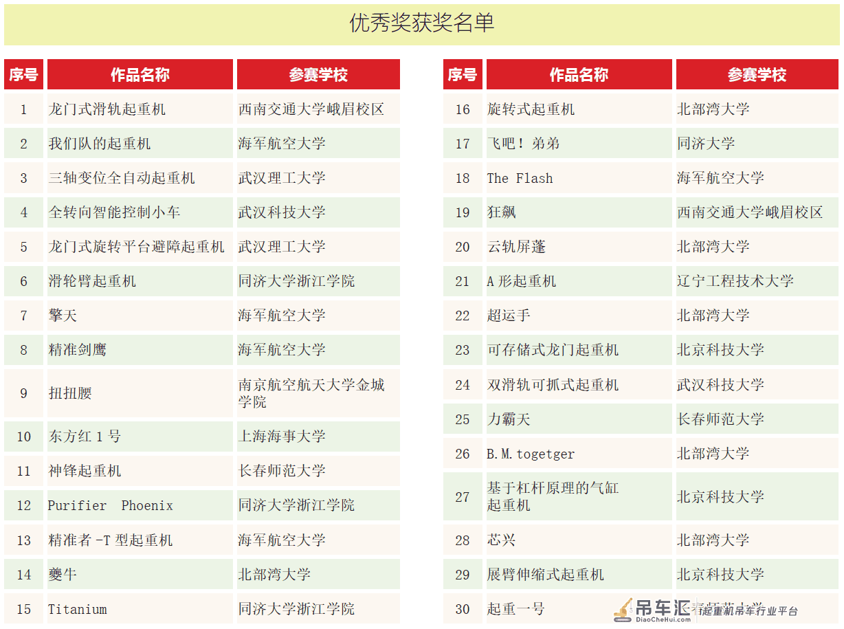 第四届中国大学生起重机创意大赛近百组参赛项目获奖