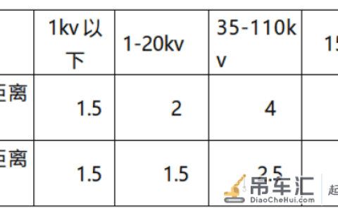 汽车吊常见事故原因分析及安全操作规程