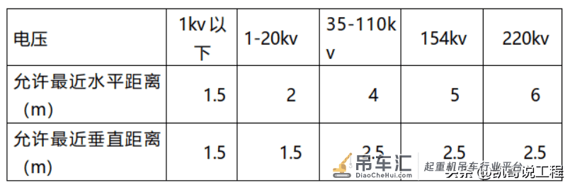 汽车吊常见事故原因分析及安全操作规程
