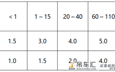 塔吊的规范使用与安全管理