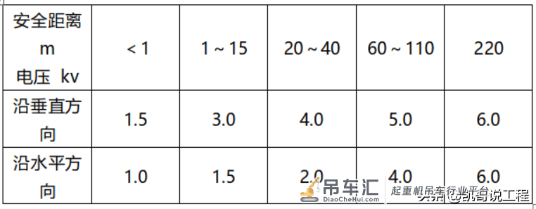 塔吊的规范使用与安全管理