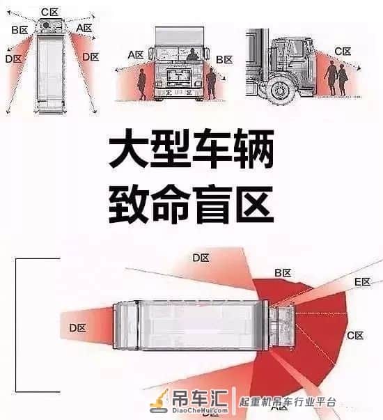 吊车盲区竟然这么多？关于吊车盲区的全面解读，吊友快看