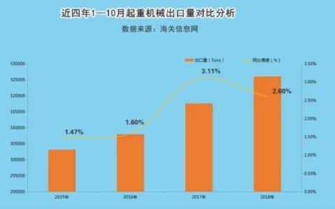 行业案例 | 起重机行业发展趋势及数字营销解决方案