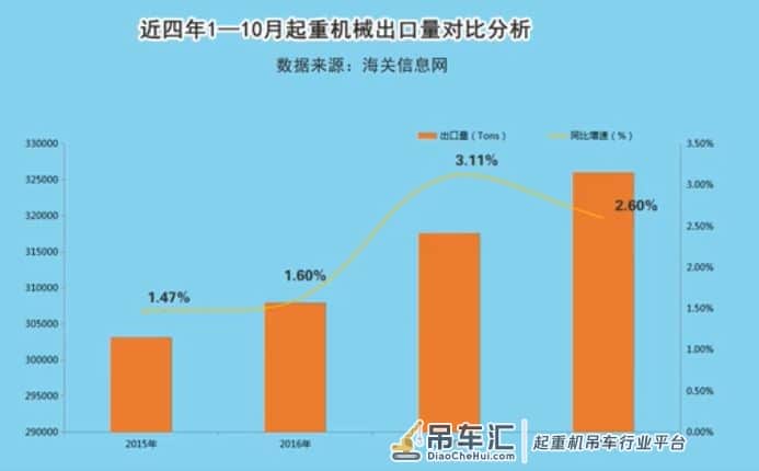 行业案例 | 起重机行业发展趋势及数字营销解决方案