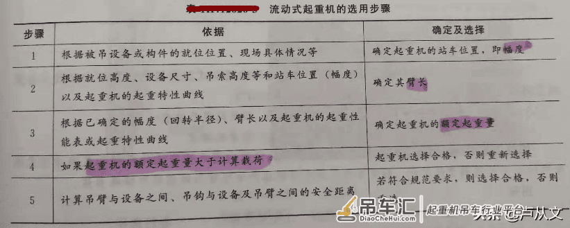 临考抱佛脚之“流动式起重机的选择”