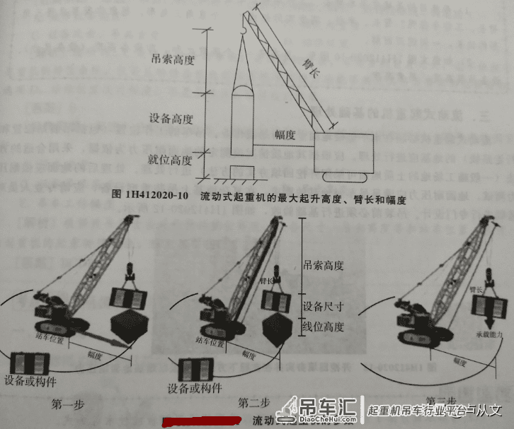 临考抱佛脚之“流动式起重机的选择”