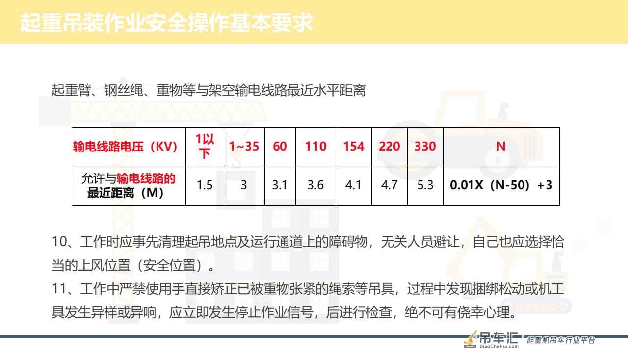 「安全第一」如何更好地做好起重作业现场安全管理|PPT