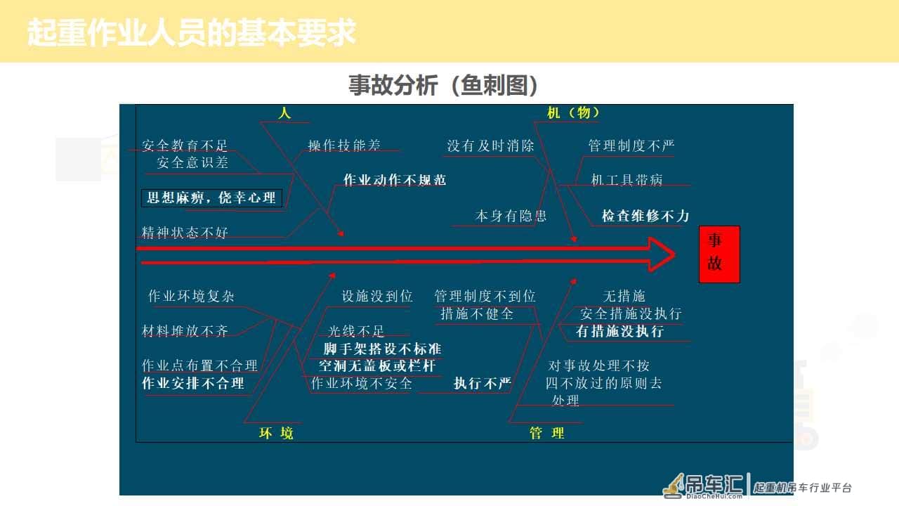 「安全第一」如何更好地做好起重作业现场安全管理|PPT