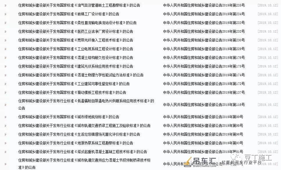 住建部发布27项新国家与行业标准!这3项应该引起施工人重视!