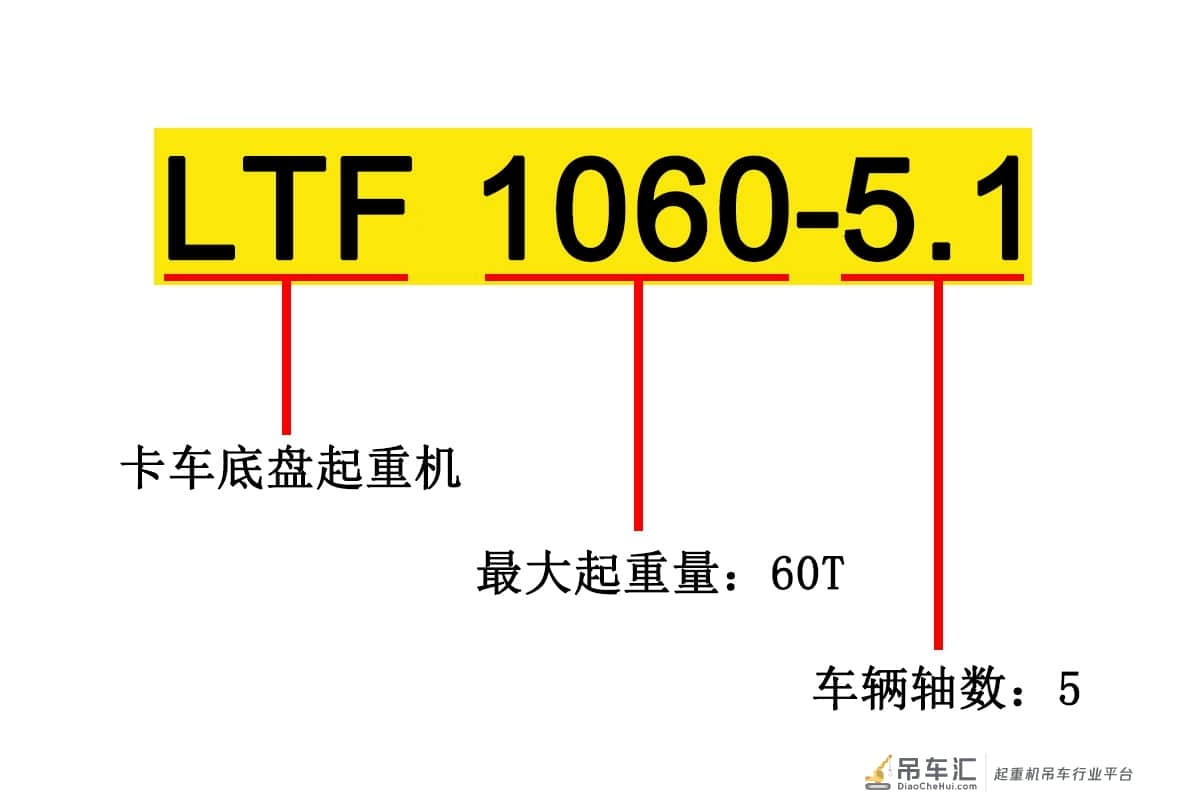 60吨级吊装能手,奔驰Arocs底盘的利勃海尔LTF伸缩臂起重机实拍