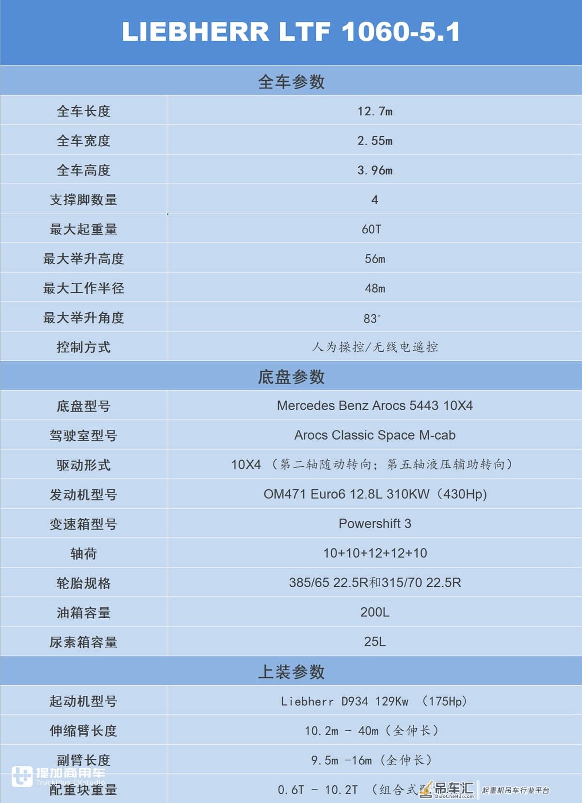 60吨级吊装能手,奔驰Arocs底盘的利勃海尔LTF伸缩臂起重机实拍