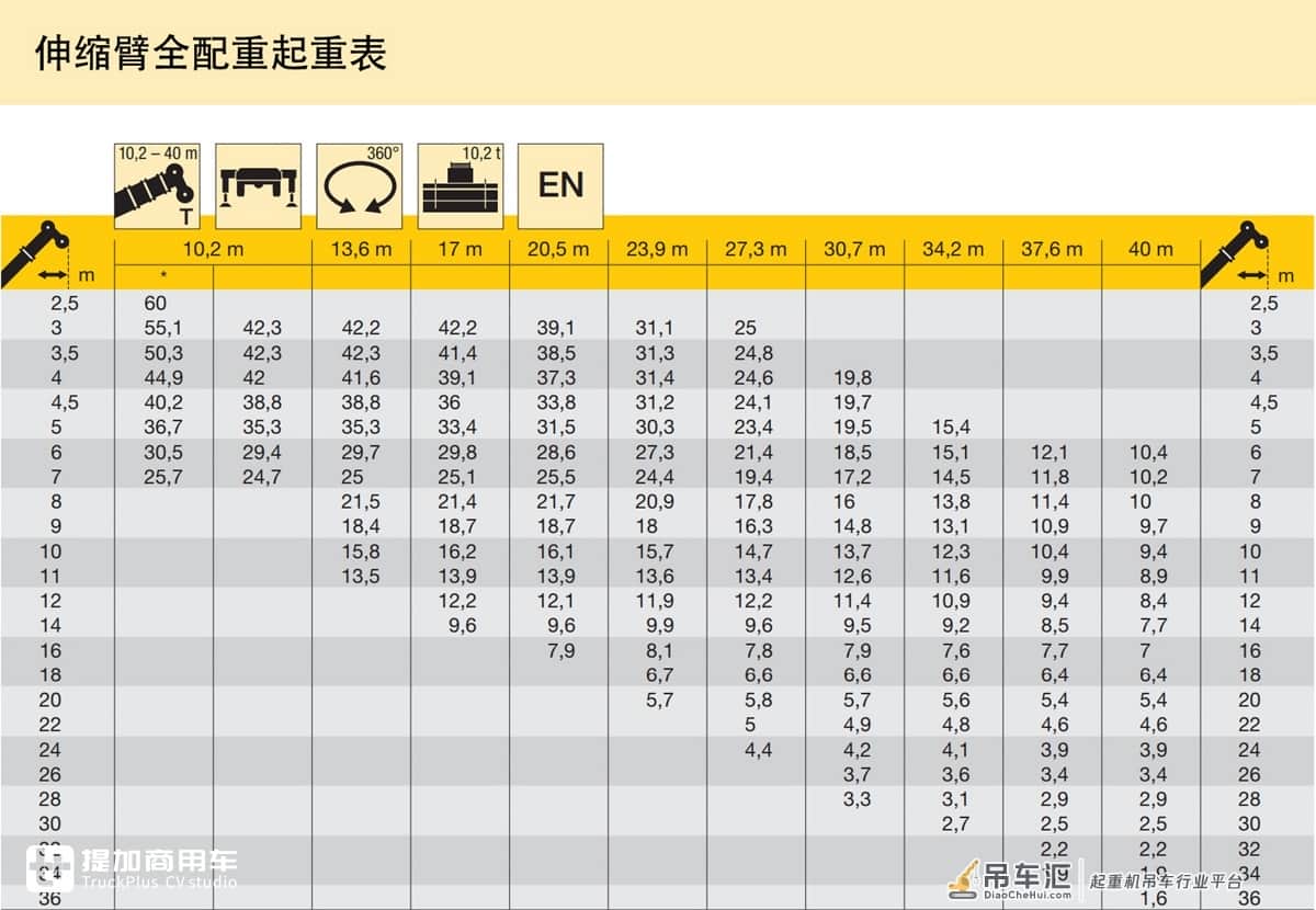 60吨级吊装能手,奔驰Arocs底盘的利勃海尔LTF伸缩臂起重机实拍
