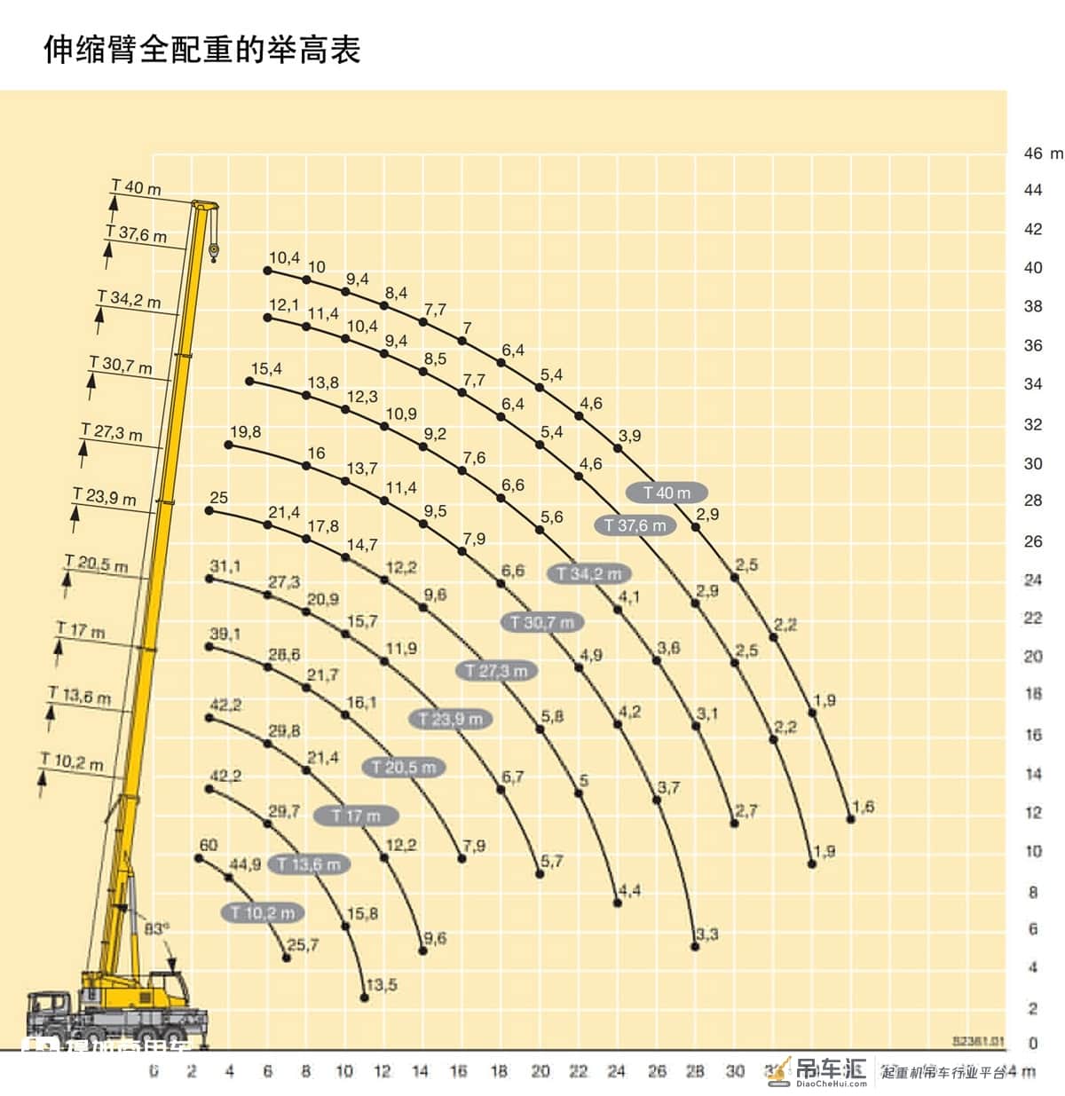60吨级吊装能手,奔驰Arocs底盘的利勃海尔LTF伸缩臂起重机实拍
