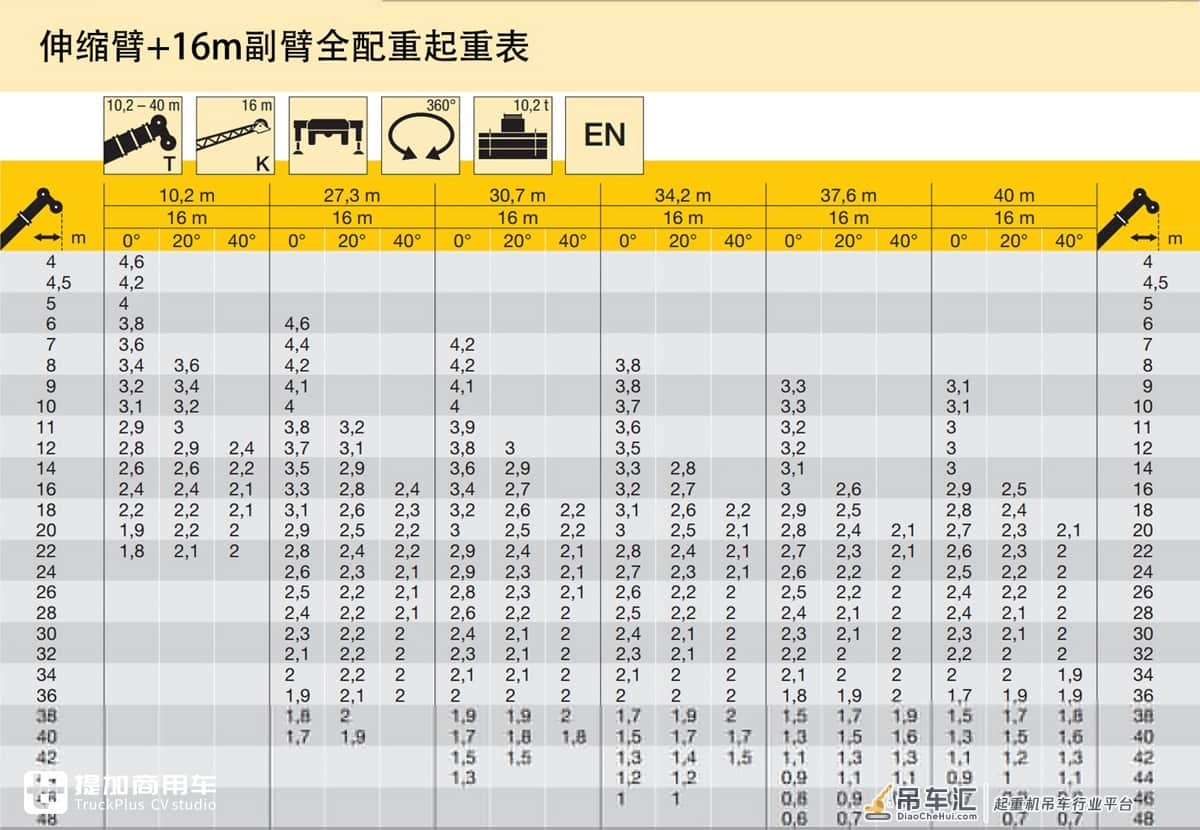 60吨级吊装能手,奔驰Arocs底盘的利勃海尔LTF伸缩臂起重机实拍