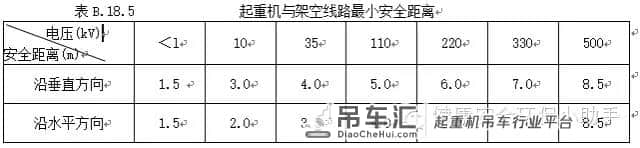 塔吊坍塌，5人死亡！5人被追刑责和刑事调查！