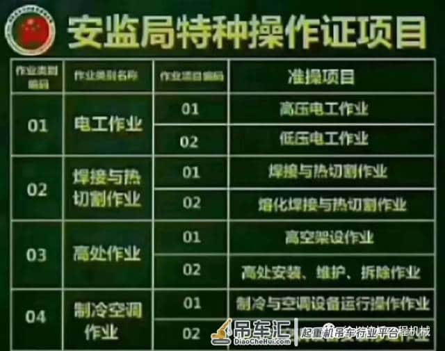 办理工程机械操作证及相关证件