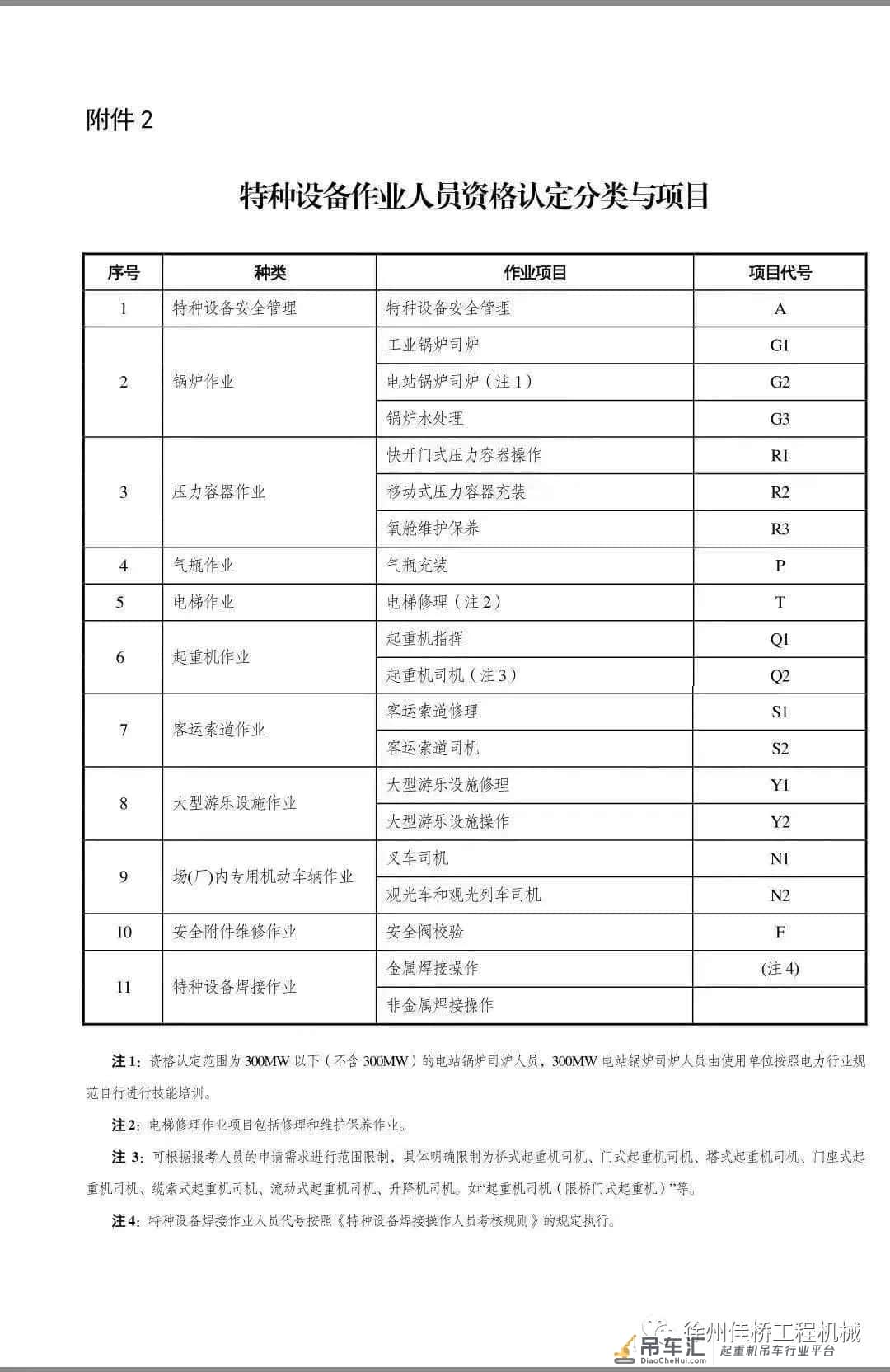 办理工程机械操作证及相关证件