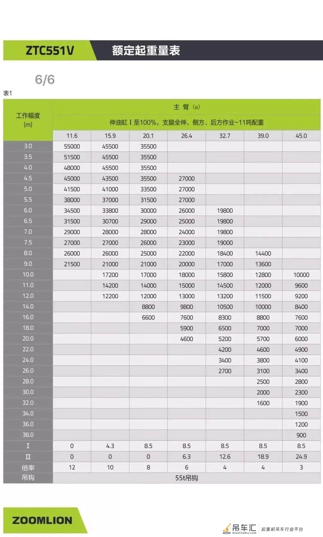 中联55吨吊车，46米才到家，新款45米主臂5节臂又来！