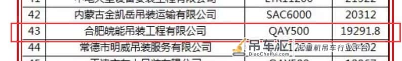 CC70排行榜4年上升60位,合肥皖能吊装将亿元起重机收入囊中