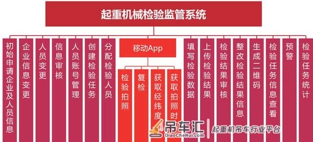 鹏业起重机械检验监管系统