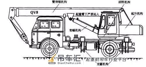 大型吊车吊臂如何伸缩,原理很简单