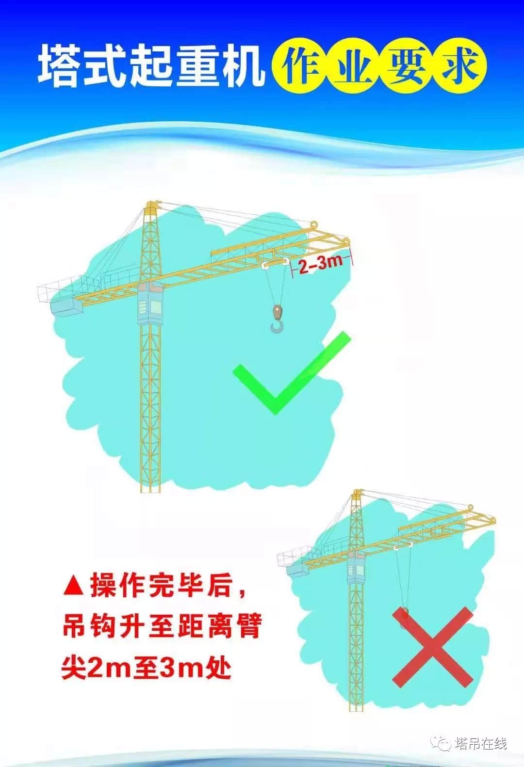 塔式起重机作业要求高清挂图