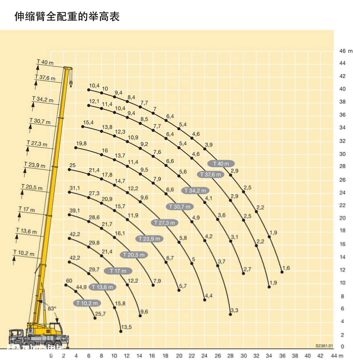 奔驰5轴卡车底盘,利勃海尔上装,带您见识一辆60吨级起重机硬货
