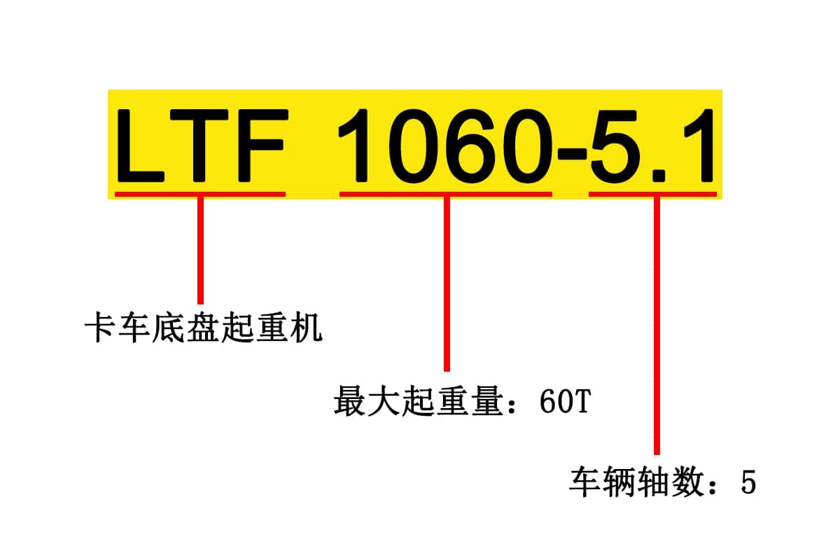 奔驰5轴卡车底盘,利勃海尔上装,带您见识一辆60吨级起重机硬货