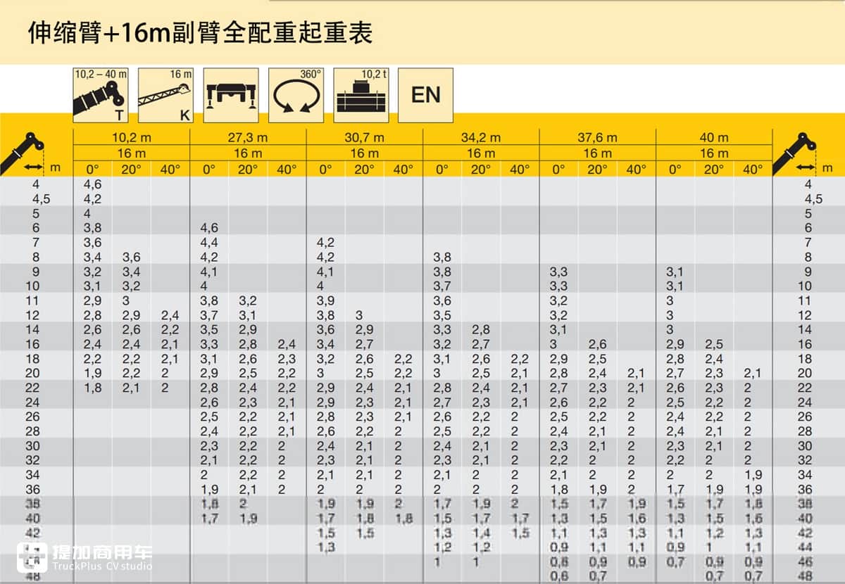 奔驰5轴卡车底盘,利勃海尔上装,带您见识一辆60吨级起重机硬货