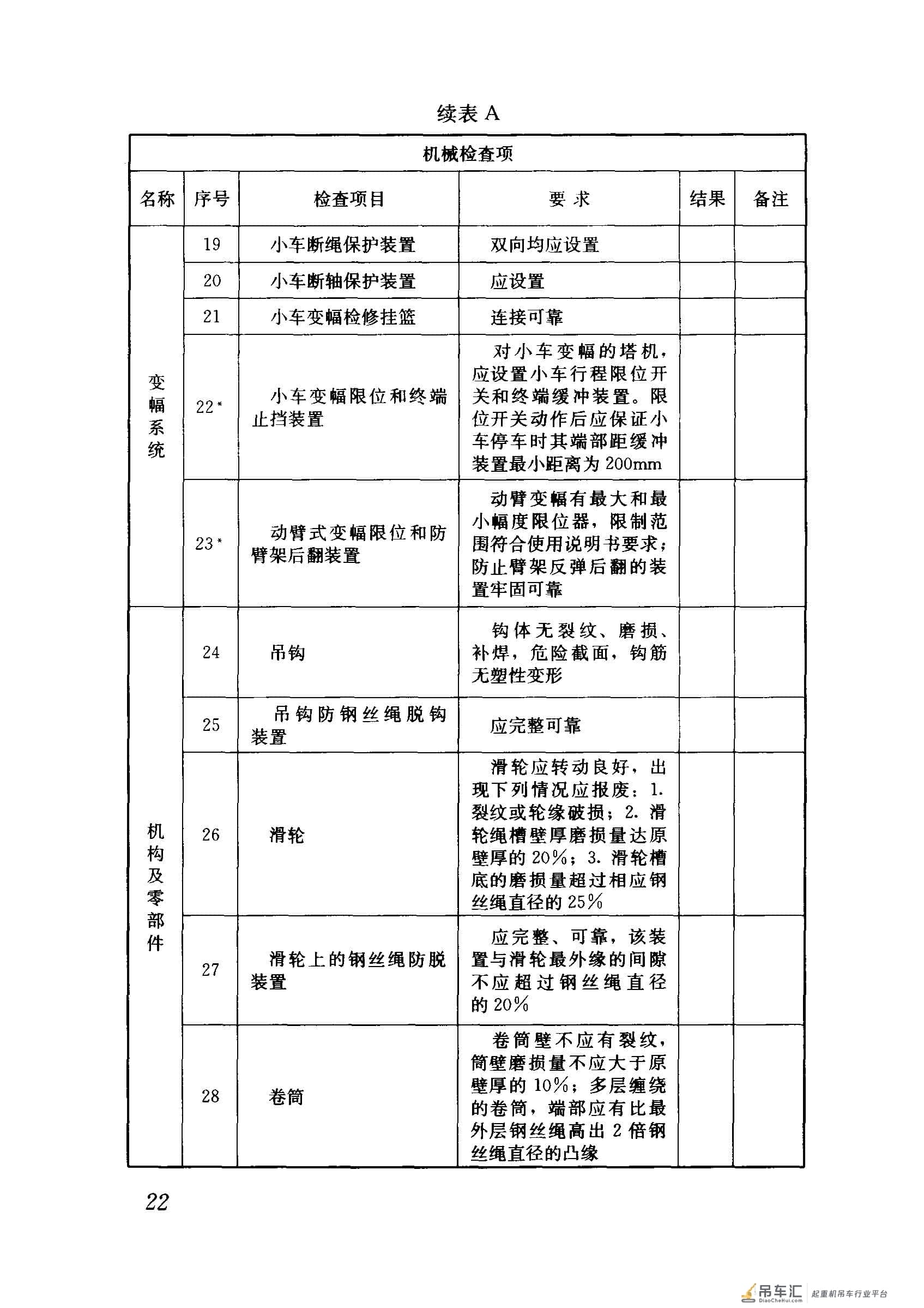 JGJ 196-2010 建筑施工塔式起重机安装、使用、拆卸安全技术规程