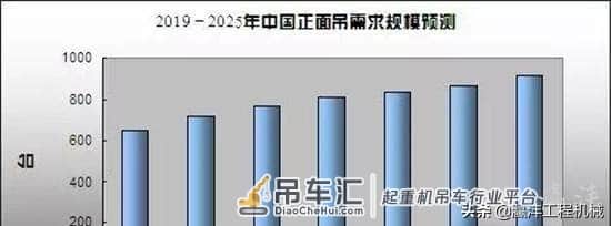 正面吊市场潜质巨大 国内巨头争相介入推动国产港机迅速发展