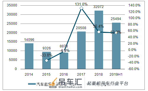 2020年全国吊车司机工资通告!看完我惊呆了...