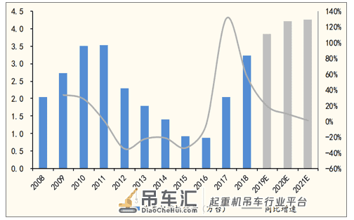 2020年全国吊车司机工资通告!看完我惊呆了...