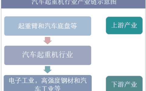 2019年中国汽车起重机竞争格局分析，未来行业将呈现大型化趋势